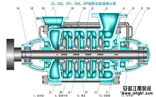 卧式多级离心泵选材