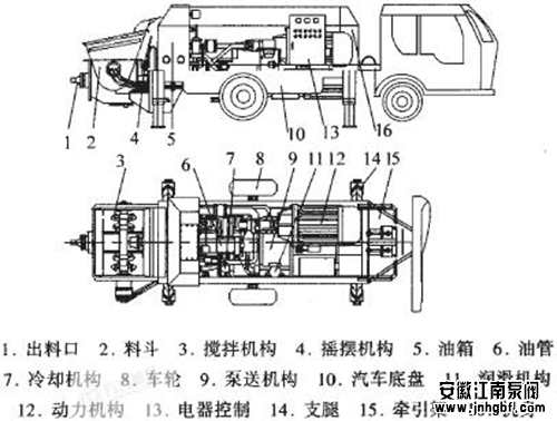 混凝土输送泵是种什么泵