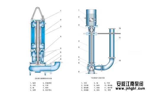 潜污泵的安装方式