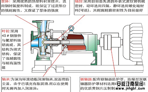 氟塑料化工泵零部件使用有哪些要求