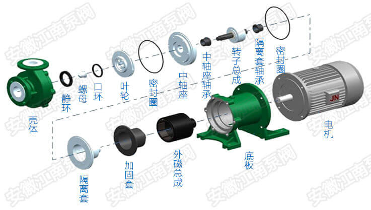 CQB氟塑料磁力泵结构