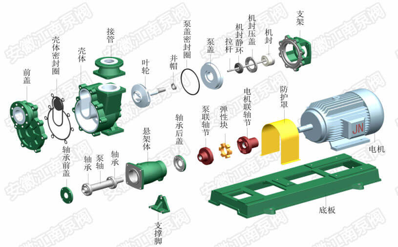 自吸氟塑料离心泵结构图