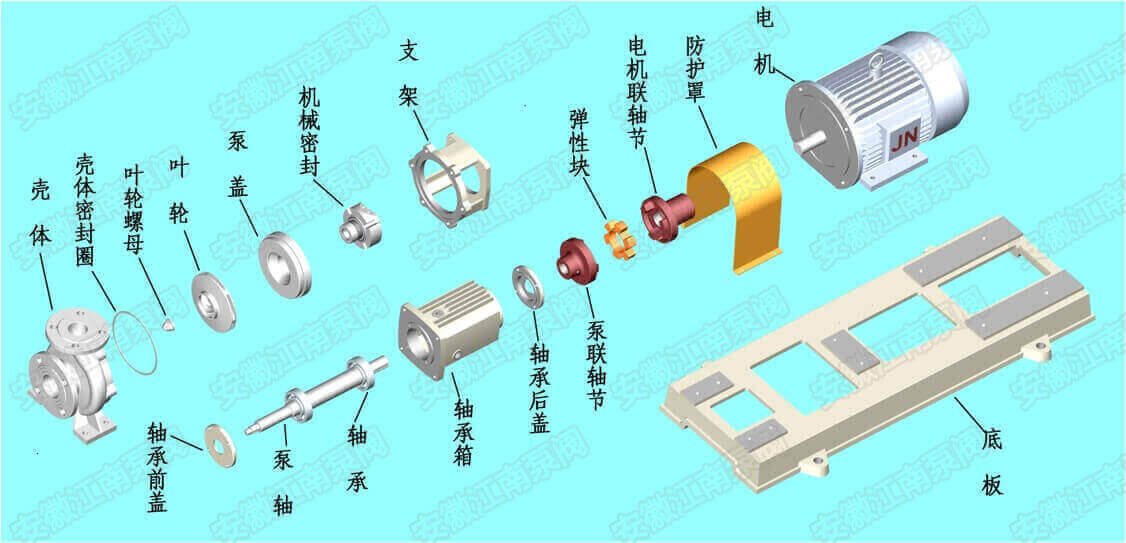 不锈钢离心泵的组成