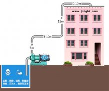 水泵扬程是什么意思?水泵扬程怎么算?